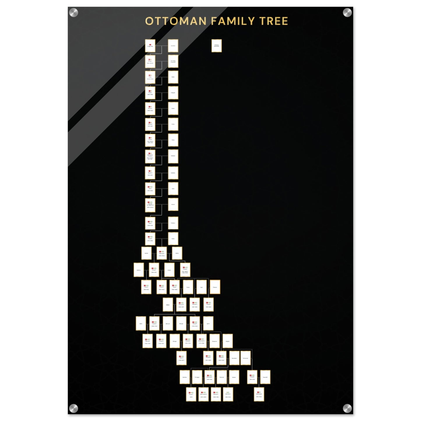 Othman Family Tree ( 1299-1922 ) - Islamic Wall art- Acrylic Print