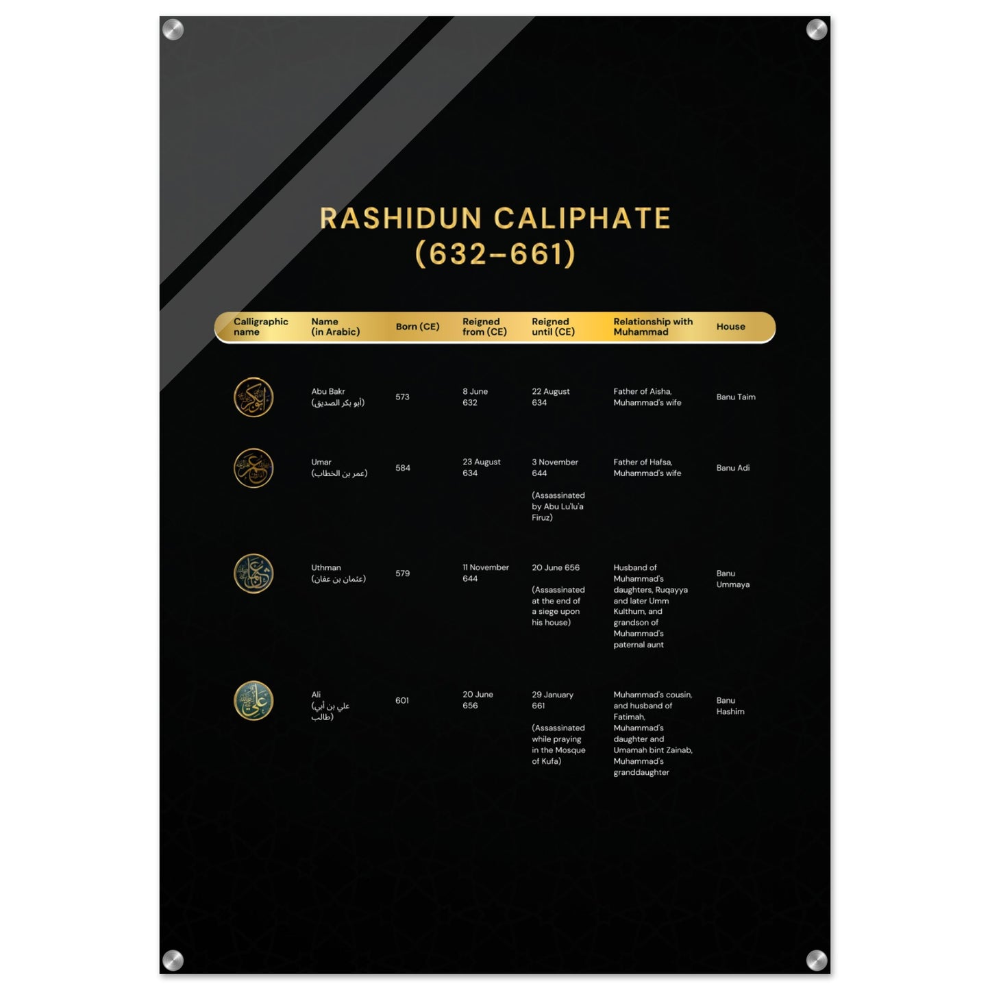 Al Rashidun Caliphate ( 632-661 ) - Islamic Wall art- Acrylic Print