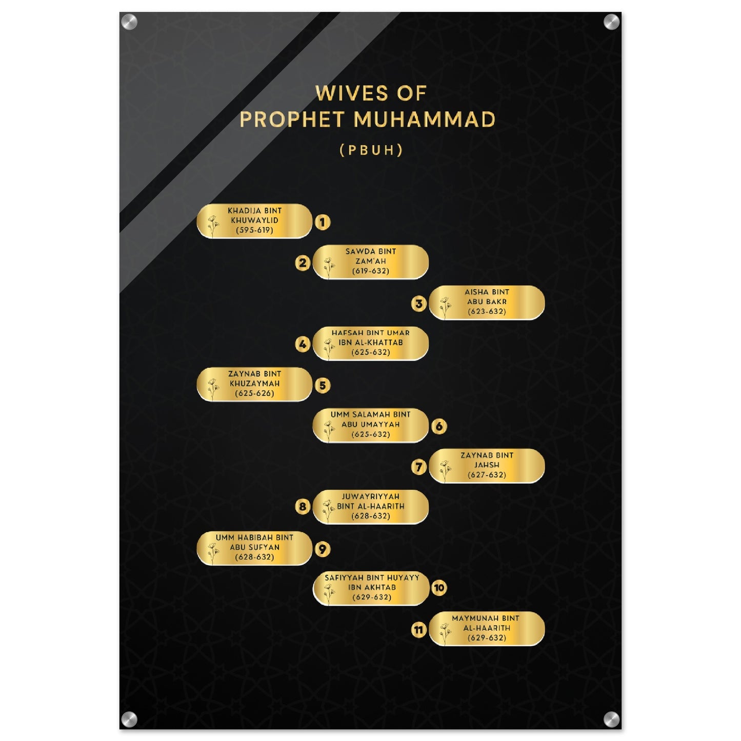 Prophet Mohammad ( PBUH ) Wives- Islamic Wall art- Acrylic Print