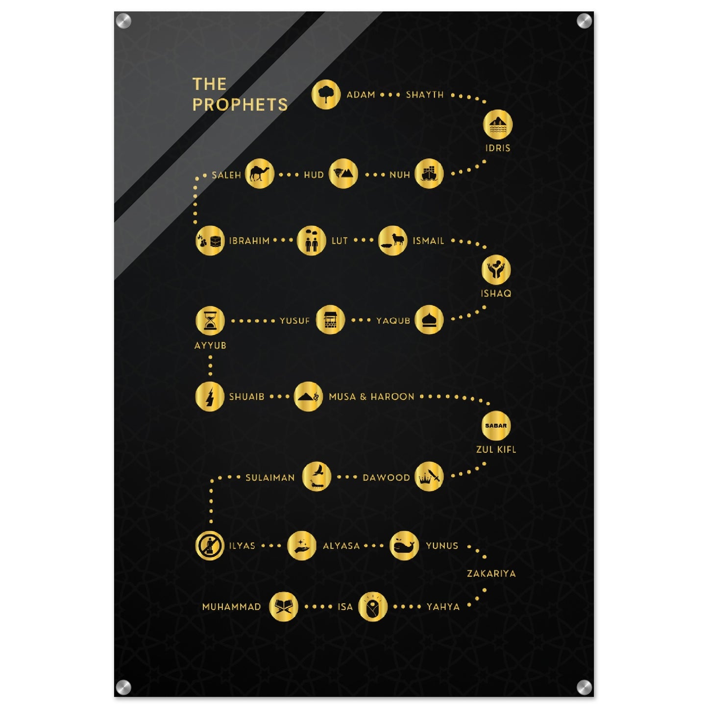 The Prophets - Islamic Wall art- Acrylic Print