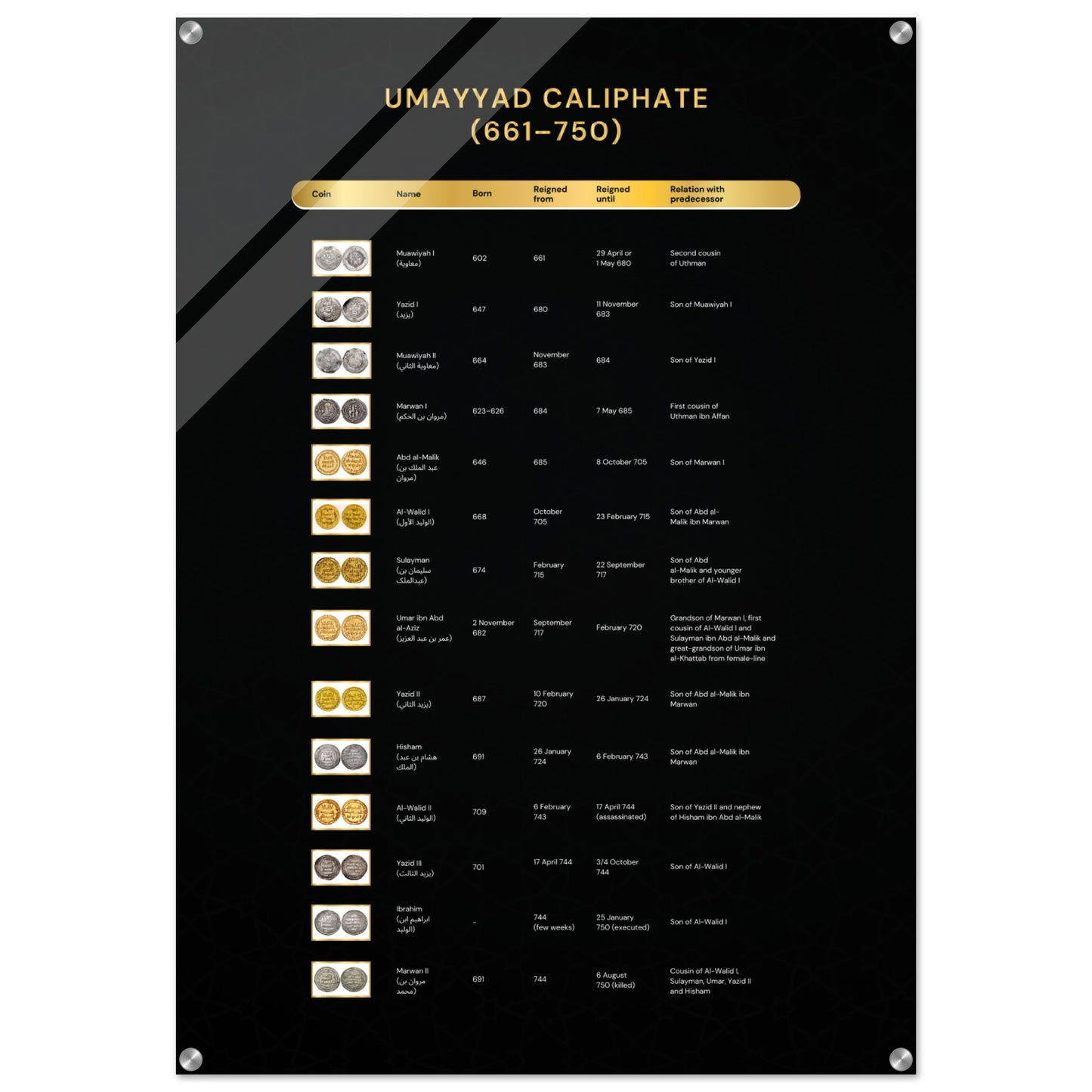 Umayyad Caliphate(661 -750 ) - Islamic Wall art- Acrylic Print