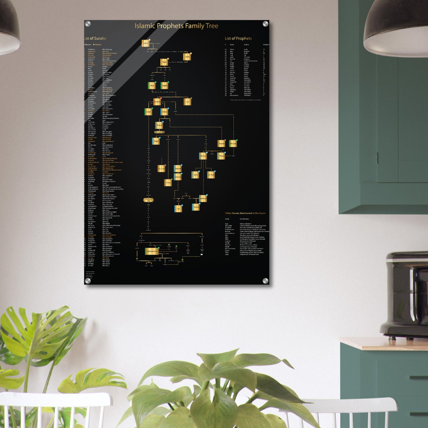Islamic Prophets Family Tree - Islamic Wall art- Acrylic Print