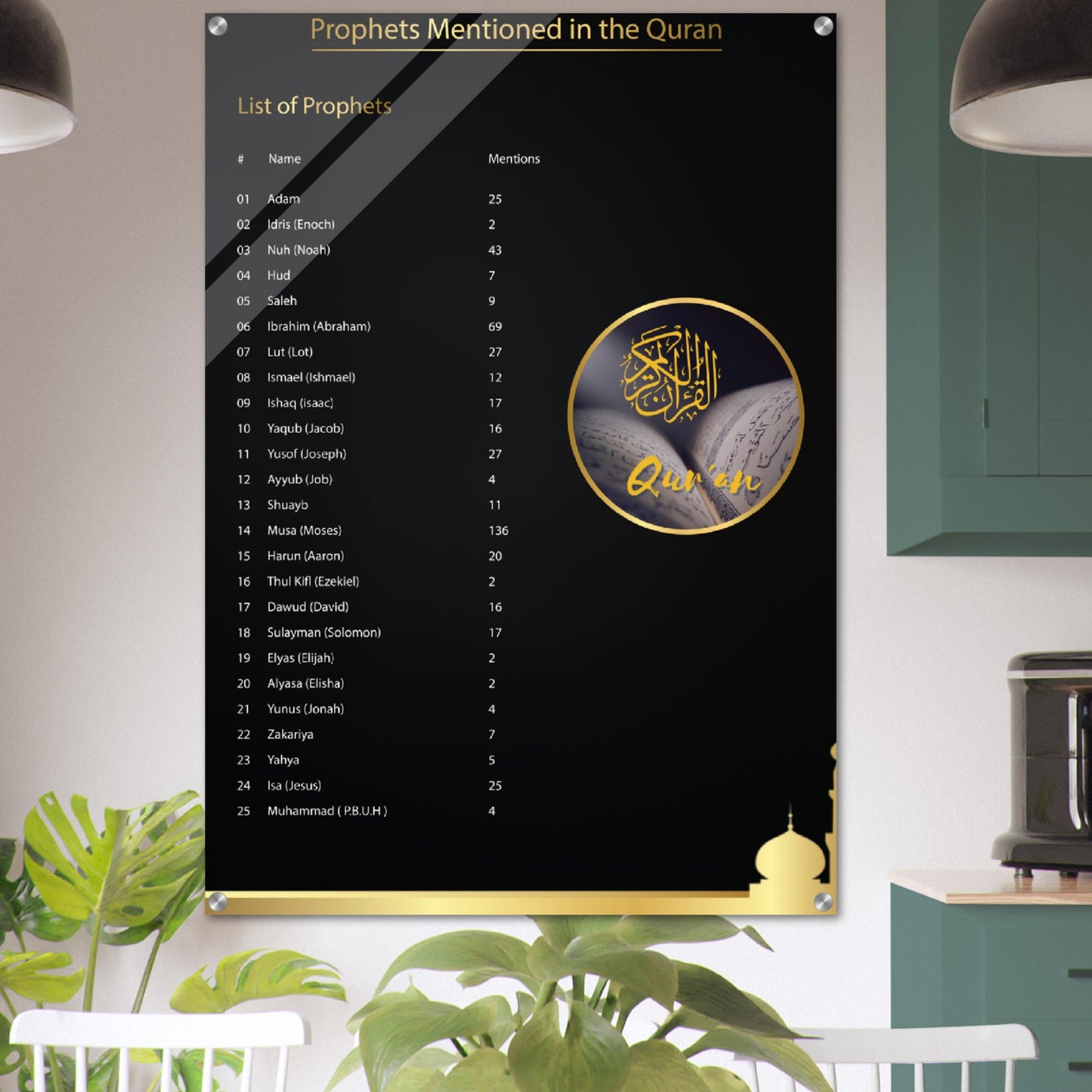 Prophets Mentioned in the Quran - Islamic Wall art- Acrylic Print