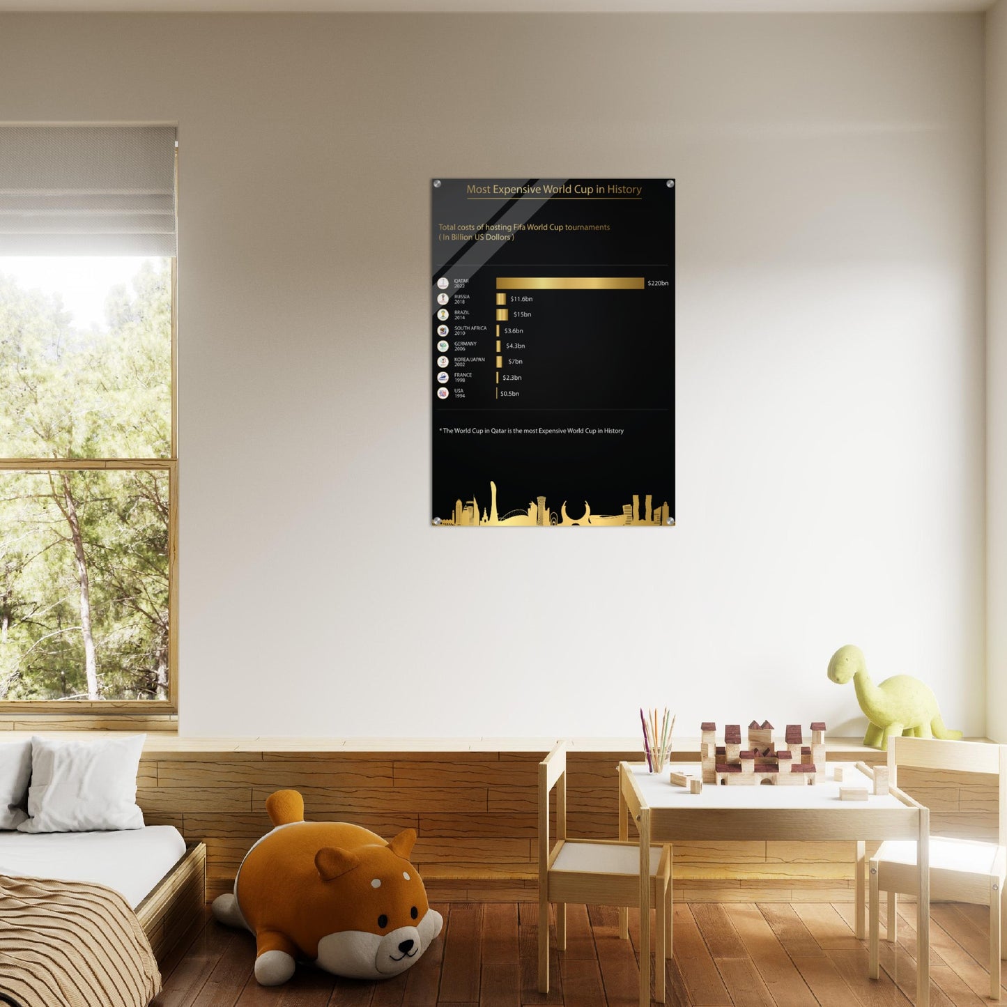 Most Expensive Fifa WC in History Qatar 2022( 1930-2022) - Acrylic Print